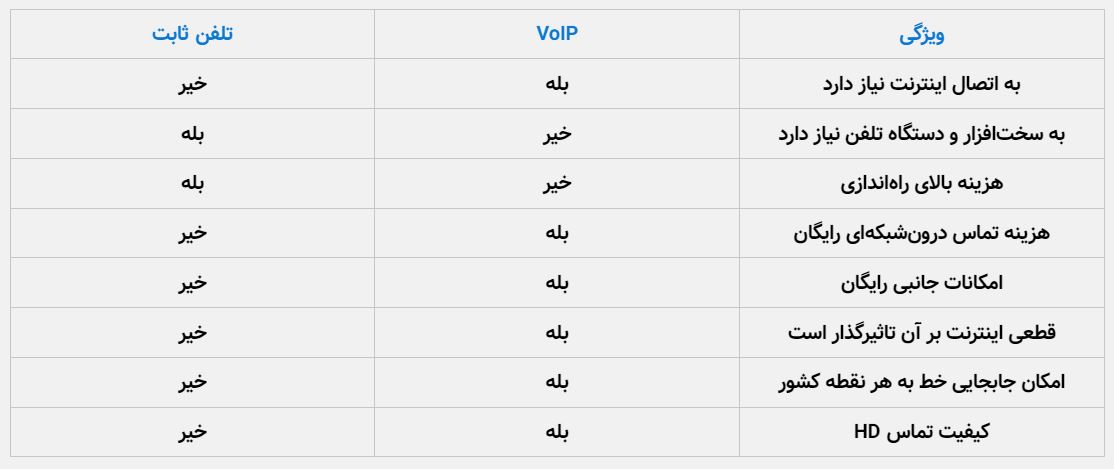 VOIPTable